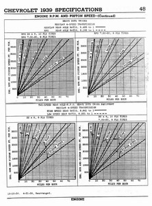 1939 Chevrolet Specs-48.jpg
